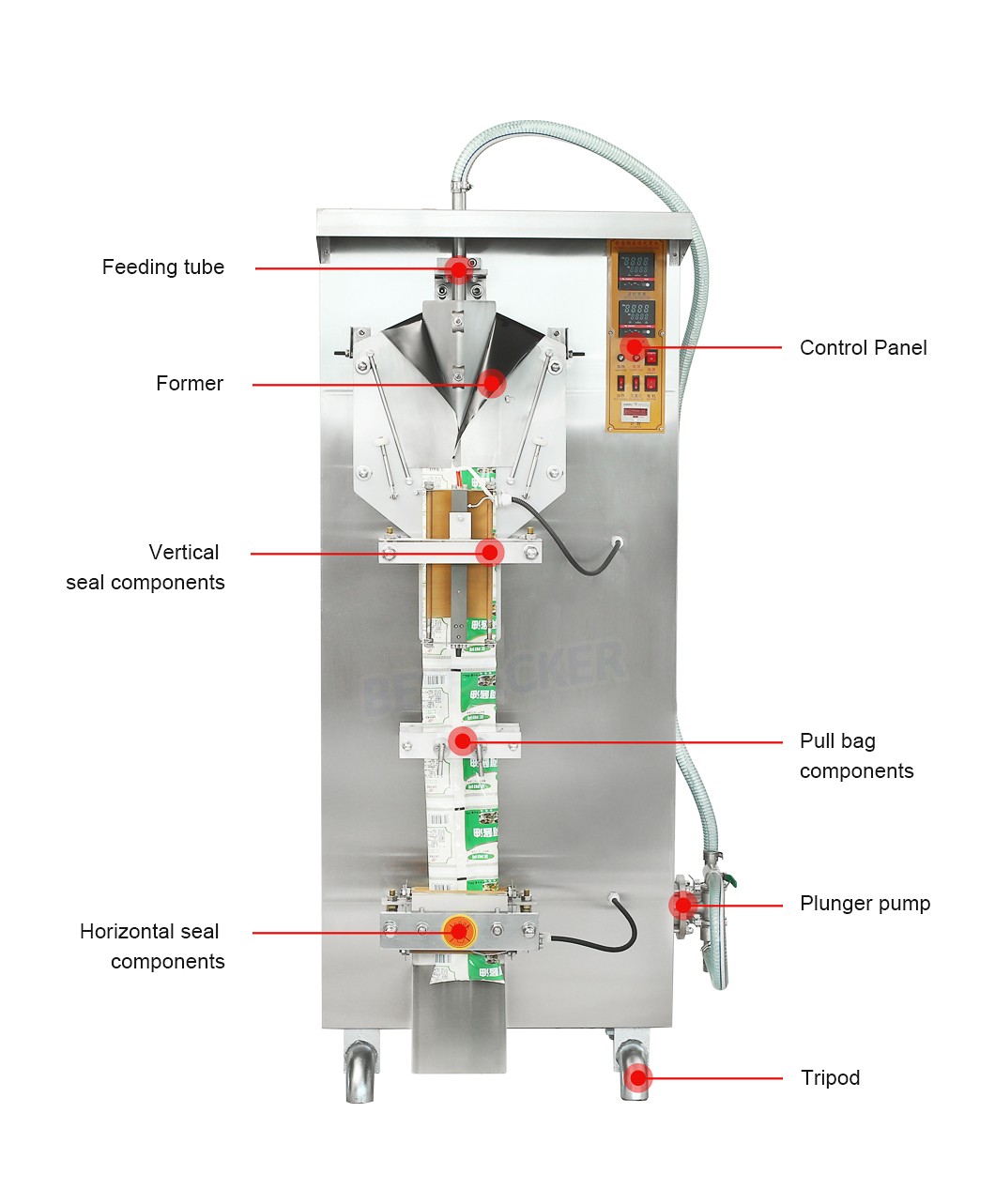 Bespacker machine Manufacturers