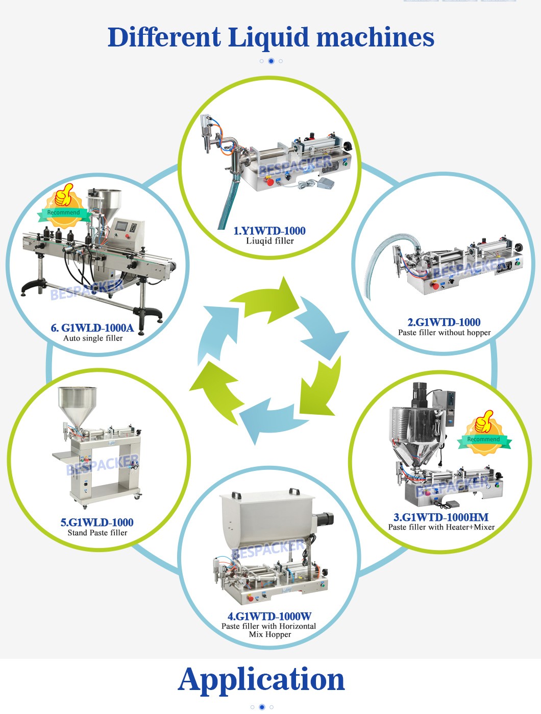 Bespacker machine Manufacturers