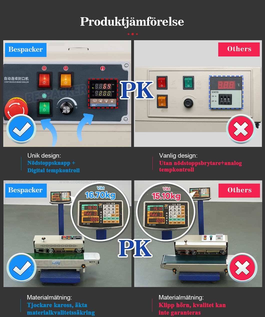 Zhejiang Bespacker Machine Co,. Ltd.