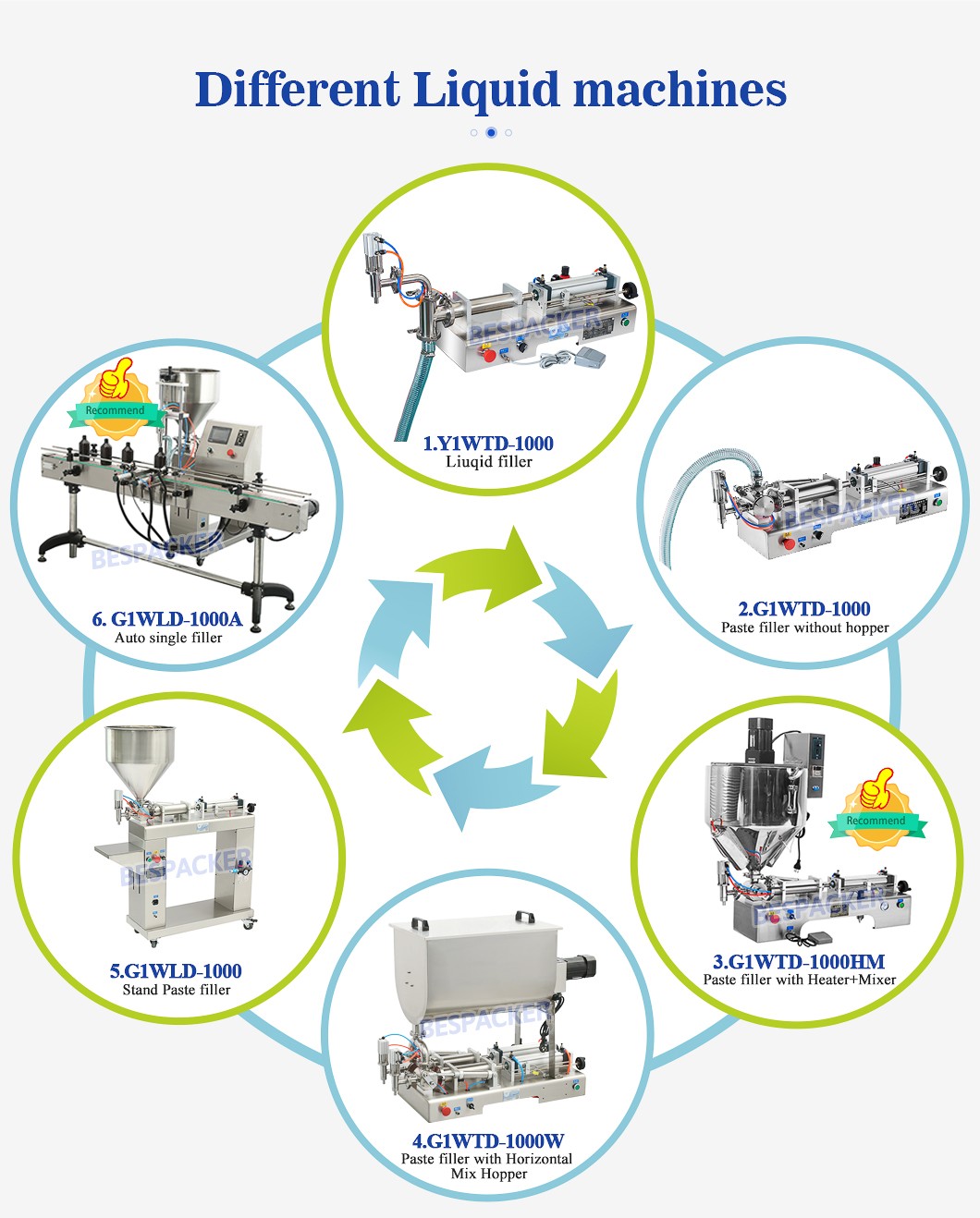 Bespacker machine Manufacturers