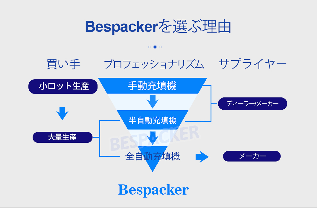 浙江Bespackerマシン有限会社