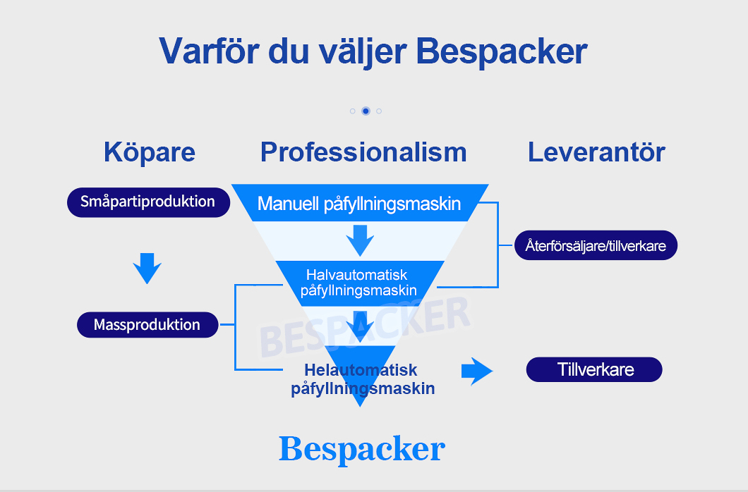 Zhejiang Bespacker Machine Co,. Ltd.
