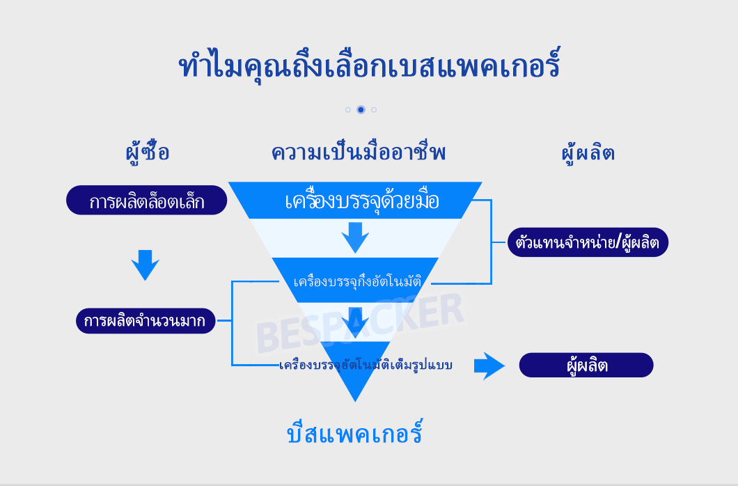 เจ้อเจียง เบสเครื่องจักรบรรจุภัณฑ์จำกัด