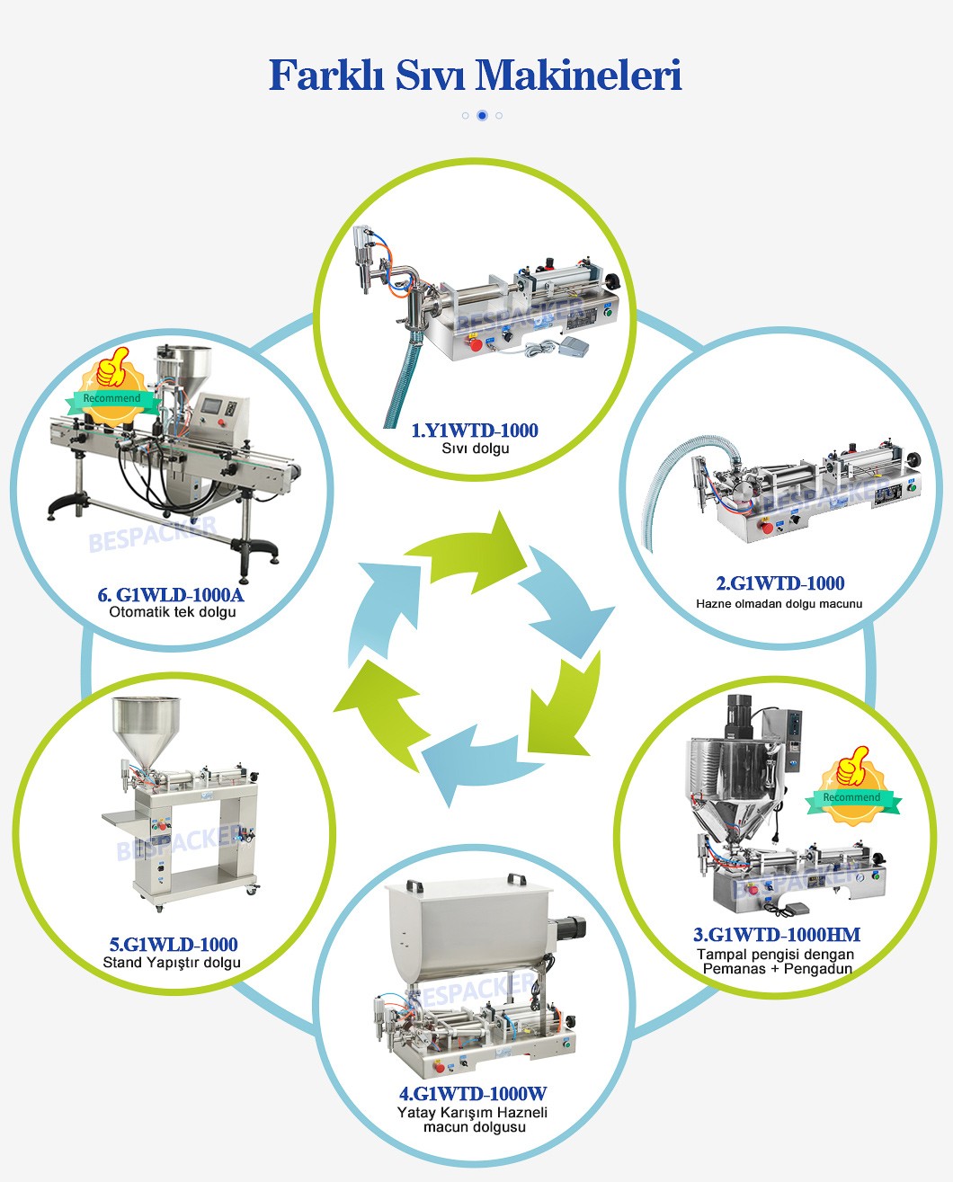 Bespacker Machine