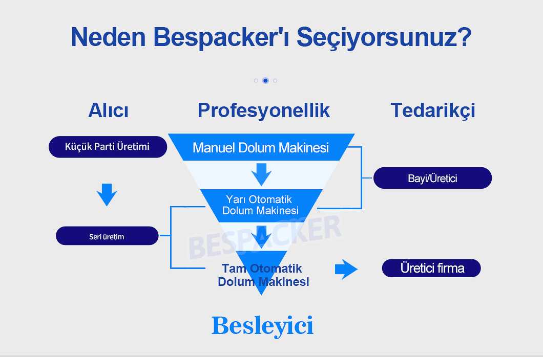 Bespacker Machine
