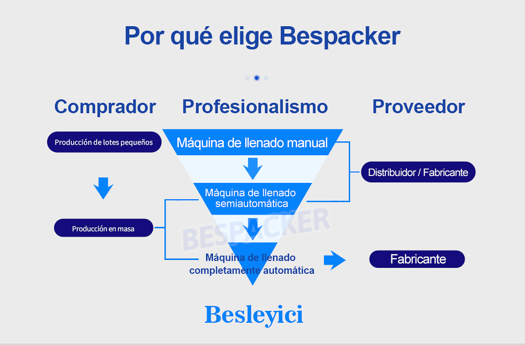 Bespacker
