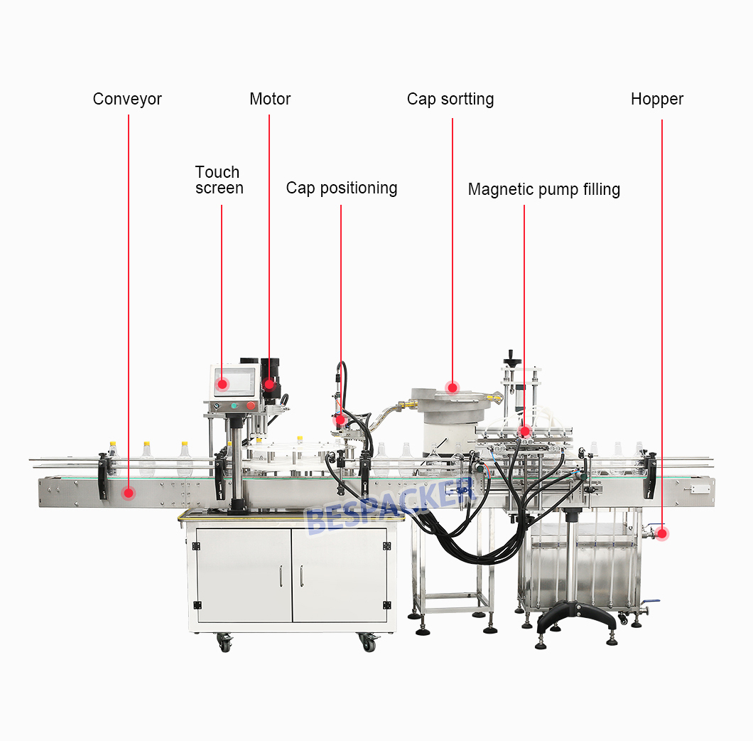 Bespacker machine Manufacturers