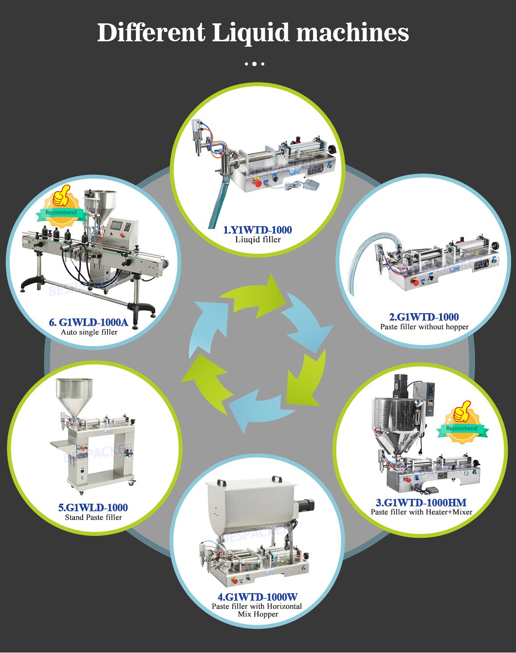 Bespacker machine Manufacturers