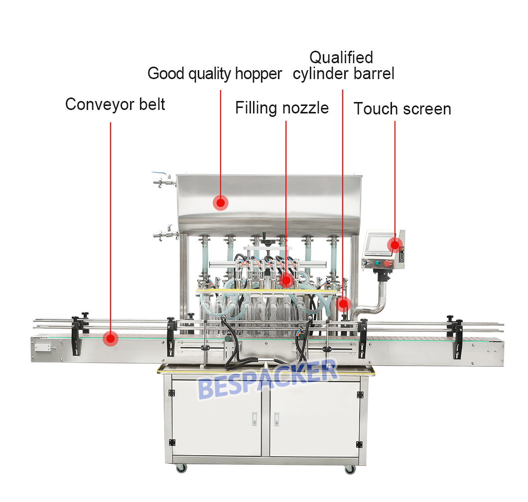 Bespacker machine Manufacturers