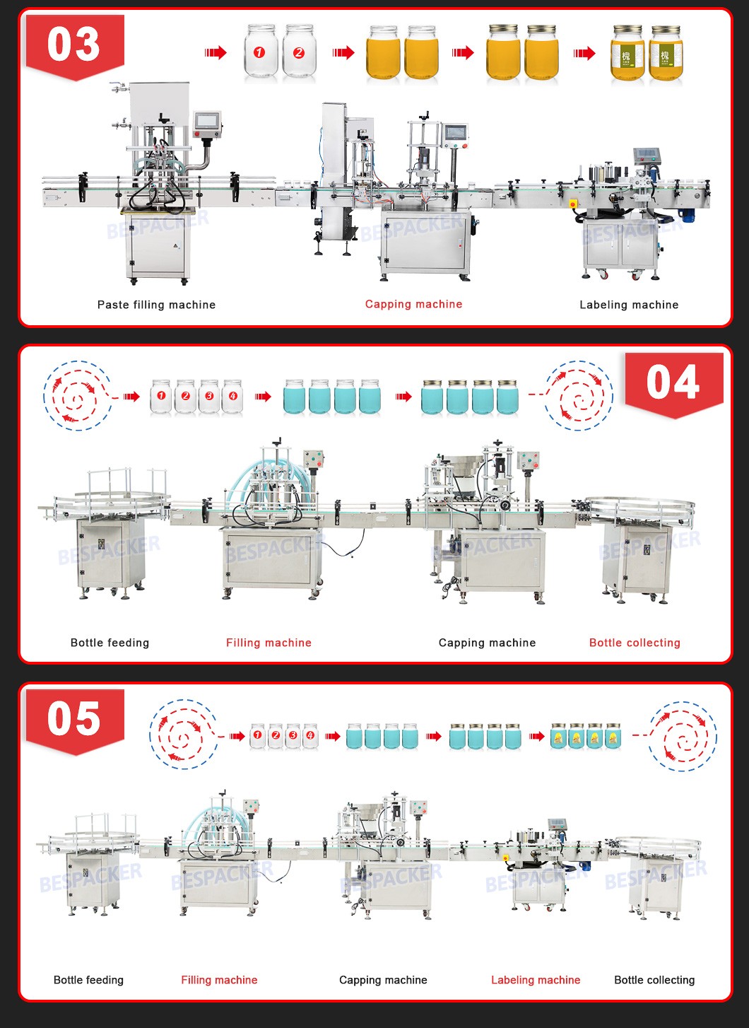 Bespacker machine Manufacturers