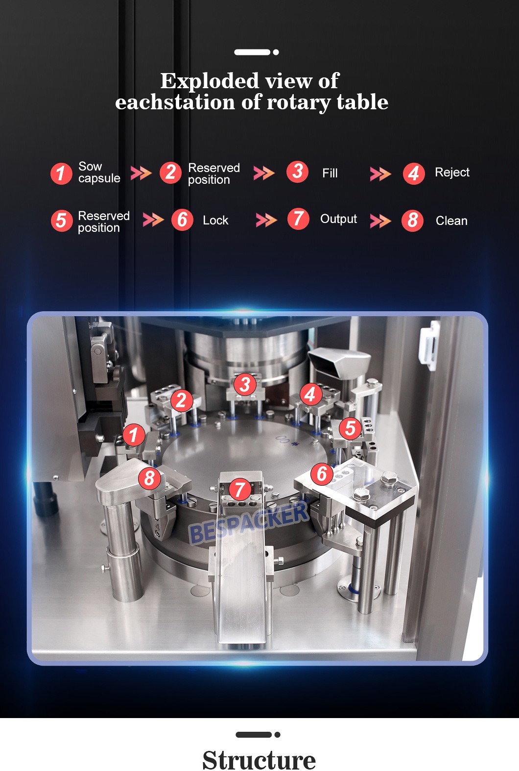 Bespacker Packaging Machinery Equipment Co., Ltd.