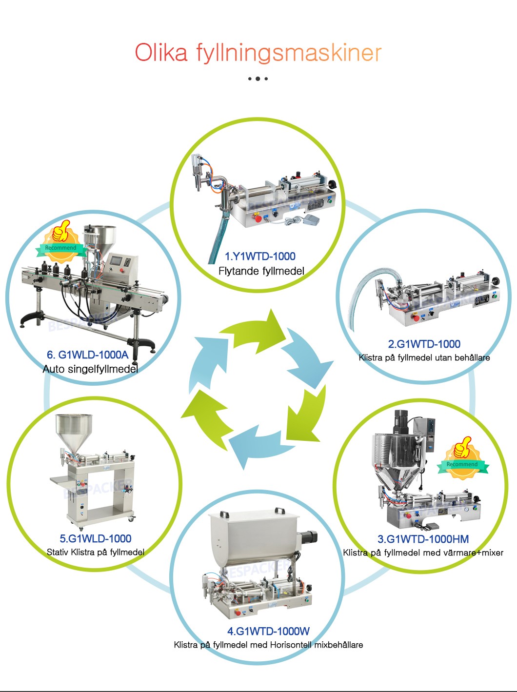 Zhejiang Bespacker Machine Co,. Ltd.
