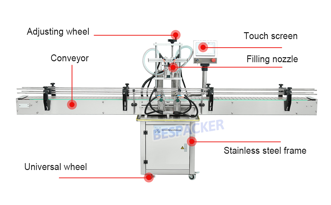 Bespacker machine Manufacturers