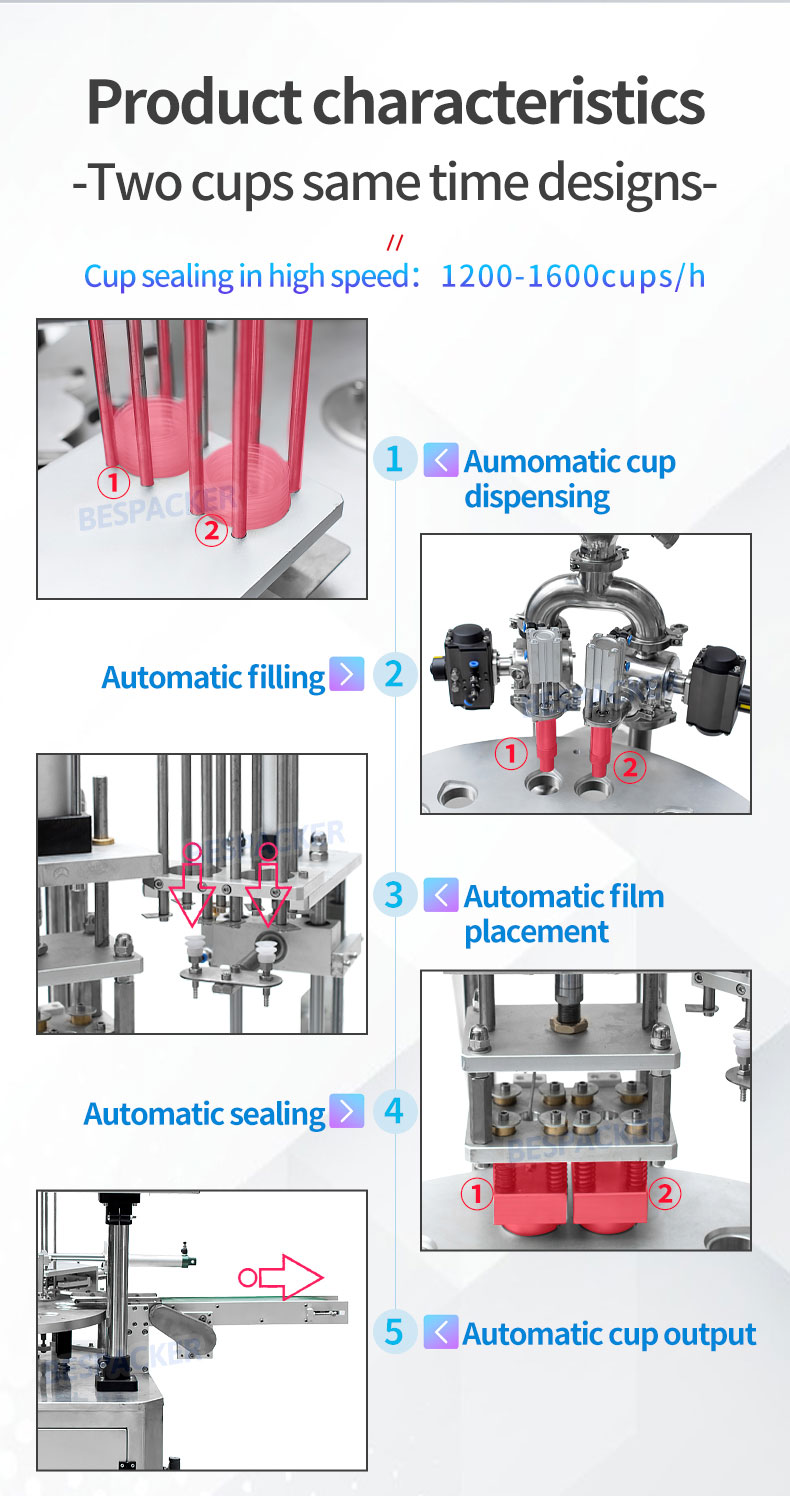 Bespacker machine Manufacturers