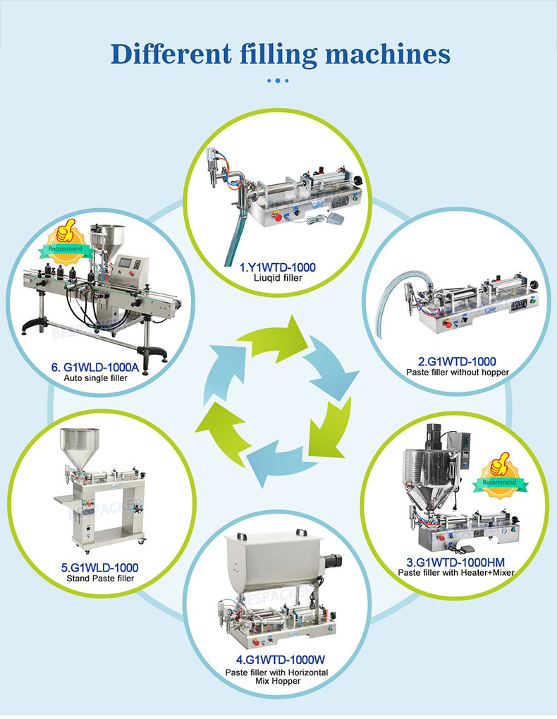 Bespacker Packaging Machinery Equipment Co., Ltd. Bespacker Packaging Machinery Equipment Co., Ltd.