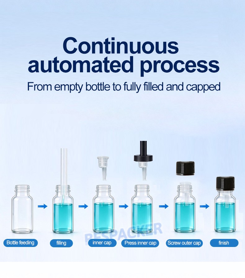 Bespacker Packaging Machinery Equipment Co., Ltd. Bespacker Packaging Machinery Equipment Co., Ltd.